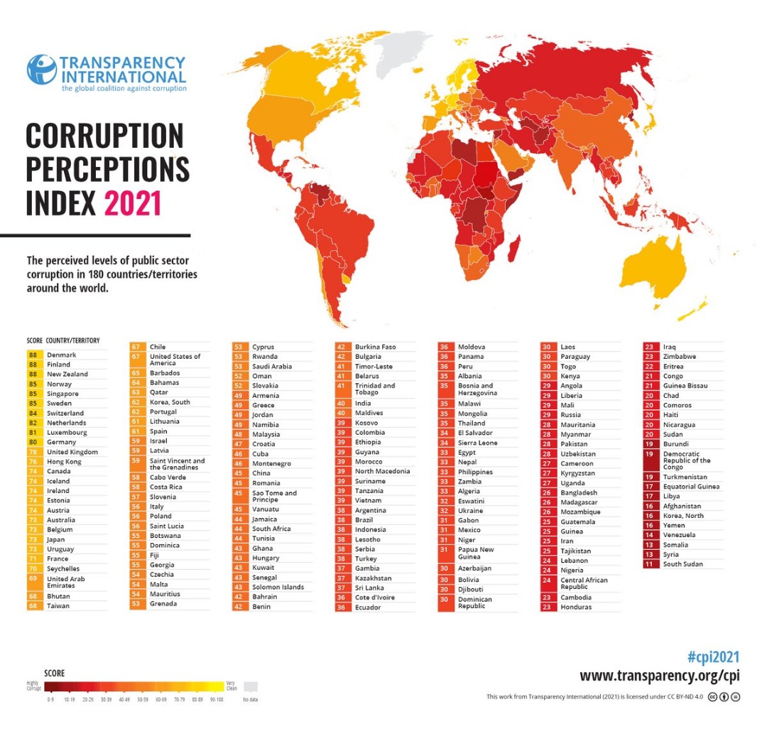 Indice de Perception de la Corruption 2021 : Stagnation des niveaux de corruption en Afrique subsaharienne
